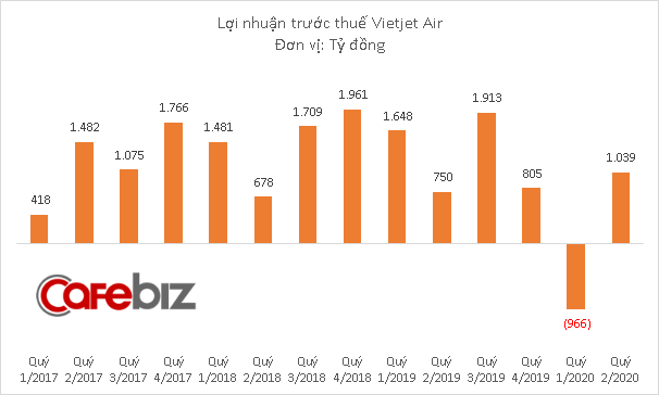 Vietjet Air muốn bán 17,8 triệu cổ phiếu cho đối tác chiến lược - Ảnh 2.
