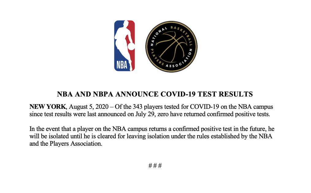 Công bố kết quả xét nghiệm Covid-19, NBA tiếp tục mang tin vui đến với NHM - Ảnh 1.