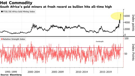 Chuyện lạ: Công ty vàng có cổ phiếu tăng giá mạnh nhất thế giới lại không vận hành mỏ vàng nào - Ảnh 2.