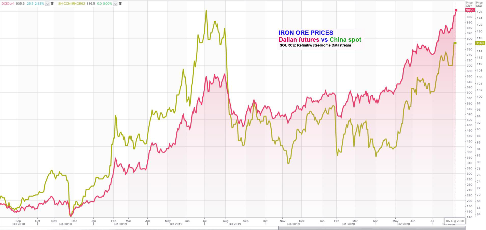 Thị trường ngày 7/8: Giá vàng lập kỷ lục mới hơn 2.069 USD, gạo và đường tăng mạnh - Ảnh 1.