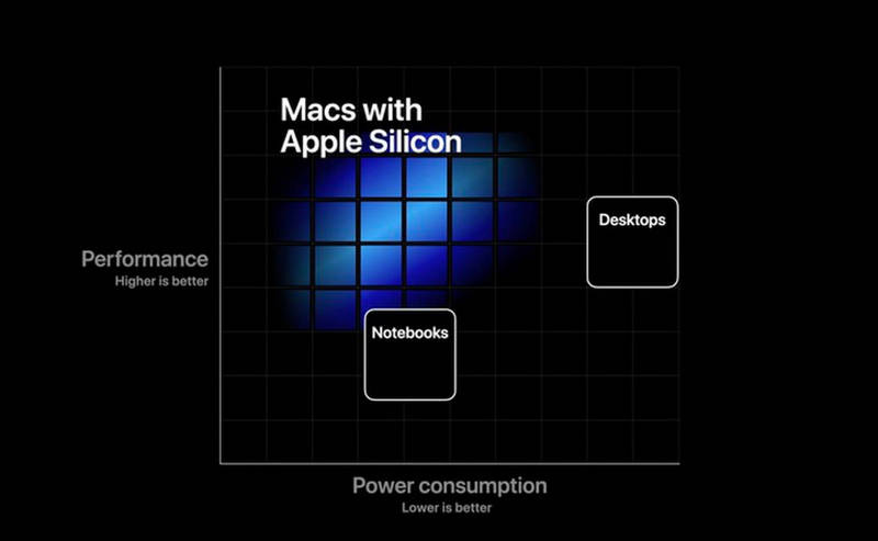 Thử so sánh chip Apple A-series với chip Intel trên máy Mac để thấy tiềm năng của chip Apple Silicon - Ảnh 8.