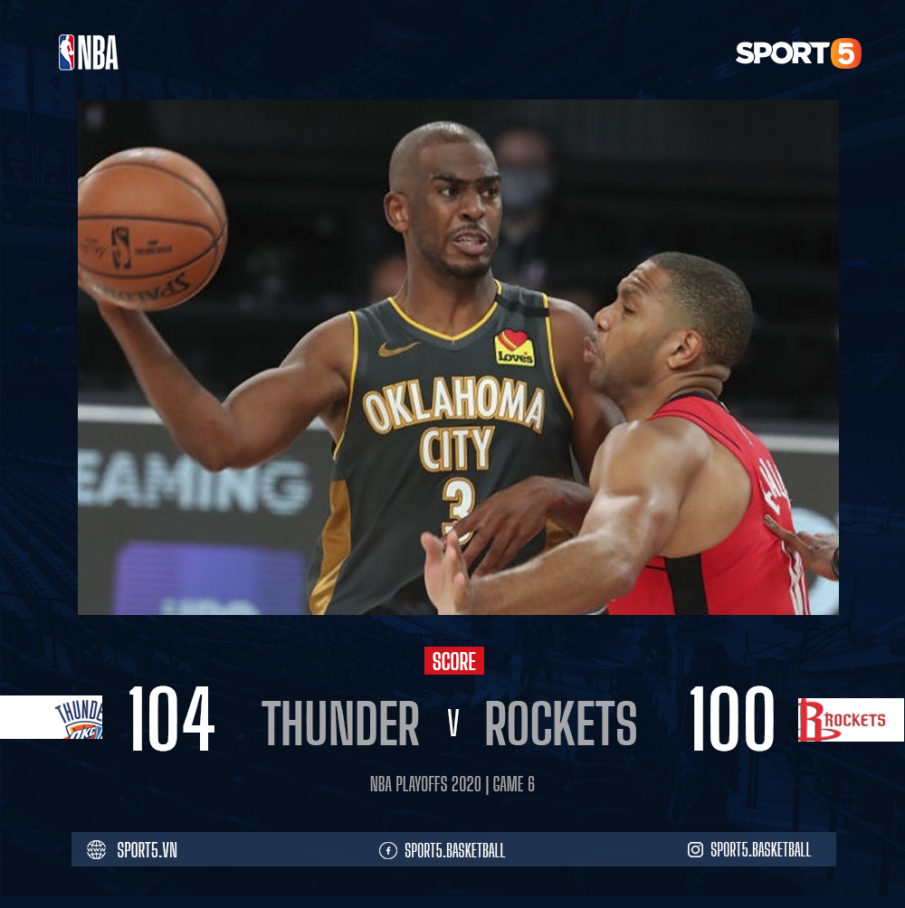 Chris Paul tỏa sáng rực rỡ, đưa Oklahoma City Thunder cân bằng tỉ số 3-3 trước Houston Rockets - Ảnh 1.