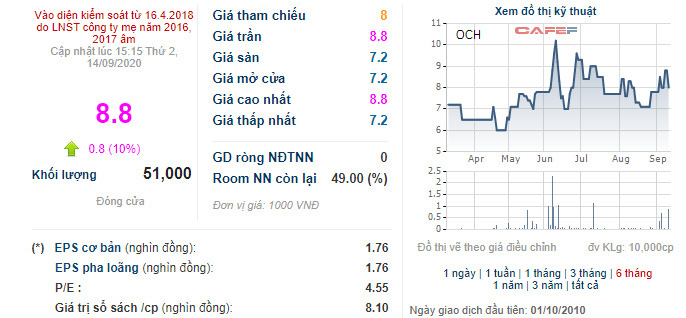 Ocean Group (OGC) muốn chuyển nhượng 20 triệu cổ phần OCH - Ảnh 1.