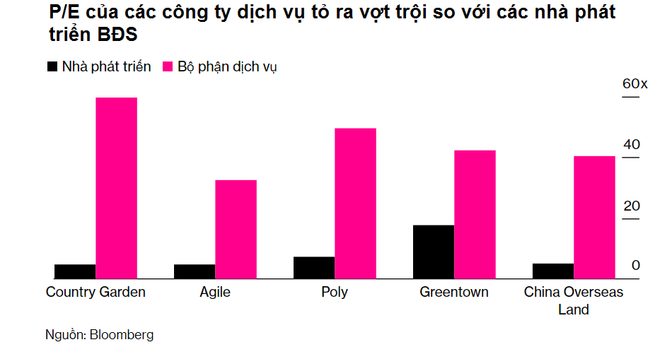 Dịch vụ tòa nhà thăng hoa mùa dịch, cổ phiếu các công ty Trung Quốc tăng bằng lần - Ảnh 1.