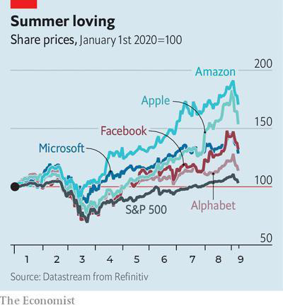 The Economist: Hãy cẩn thận với sức mạnh của những nhà đầu tư nhỏ lẻ được trang bị vũ khí là hợp đồng phái sinh - Ảnh 1.