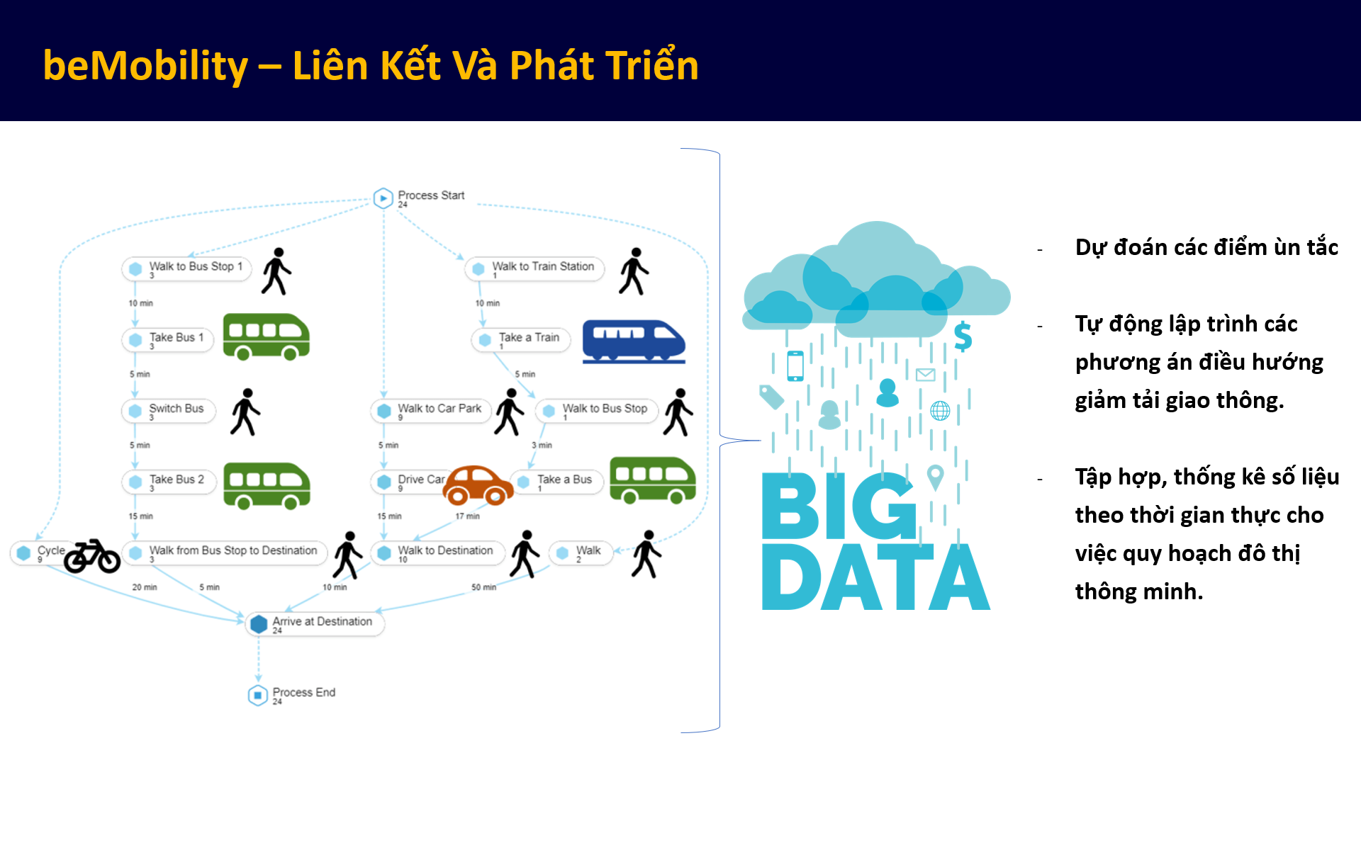 CEO be hiến kế cải thiện giao thông đô thị: Lập BOT ảo thu phí giờ cao điểm, tích hợp di chuyển trên 1 ứng dụng - Ảnh 3.