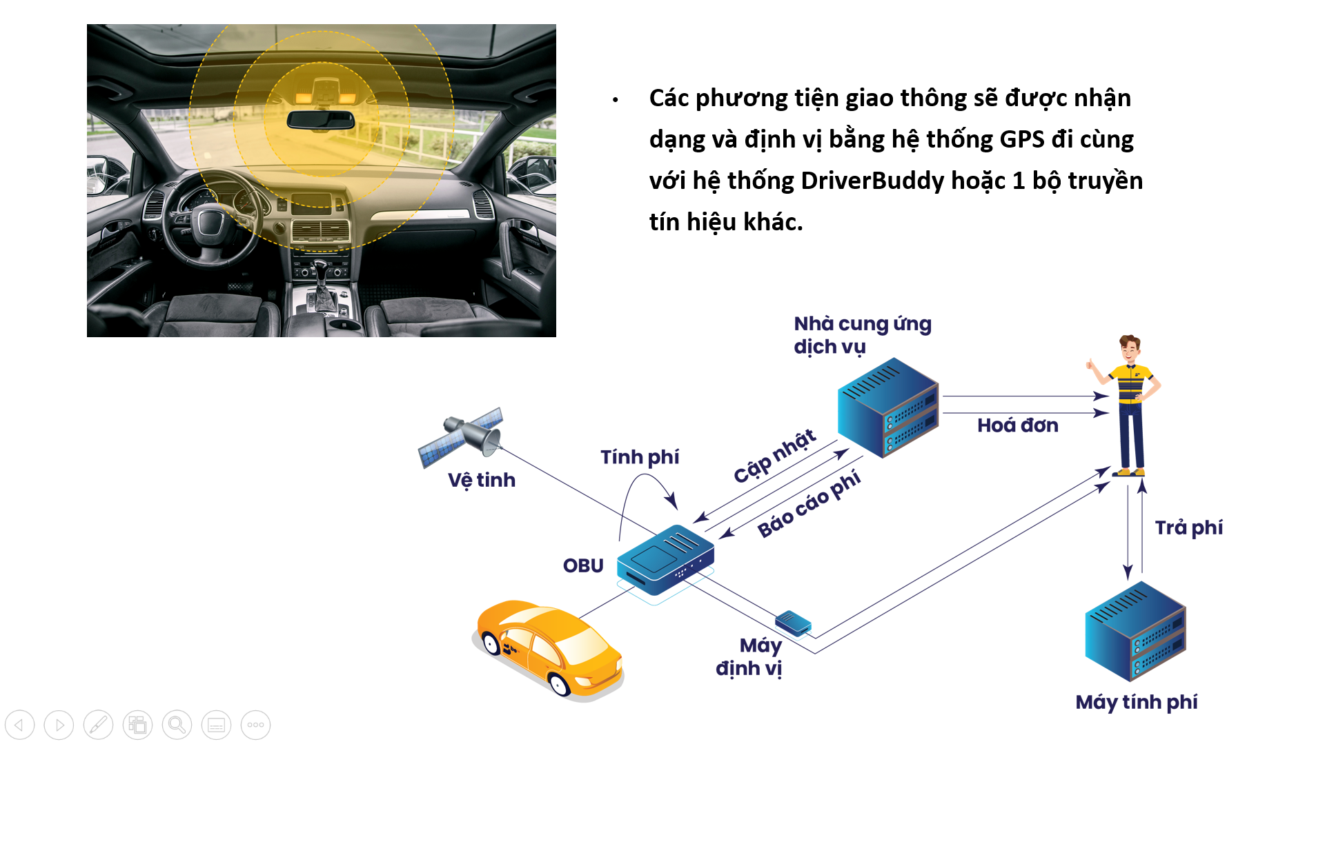 CEO be hiến kế cải thiện giao thông đô thị: Lập BOT ảo thu phí giờ cao điểm, tích hợp di chuyển trên 1 ứng dụng - Ảnh 2.