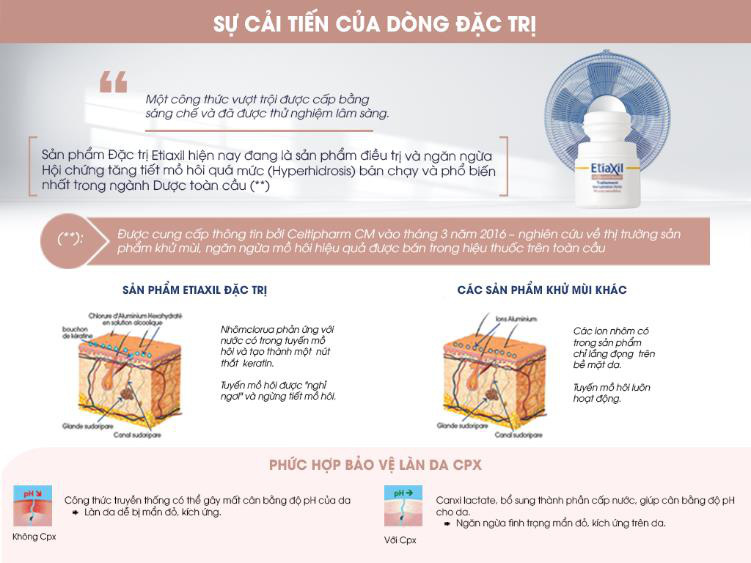 Etiaxil phát triển sản phẩm mới: Cải tiến công thức với tính năng vượt trội - Ảnh 1.