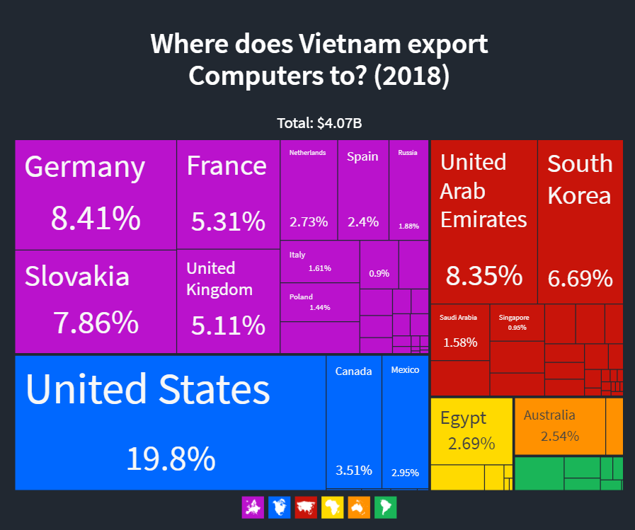 Thuế 0% mở đường vào châu Âu cho máy tính Made in Vietnam - động lực kéo tăng trưởng xuất khẩu mùa Covid-19 - Ảnh 2.