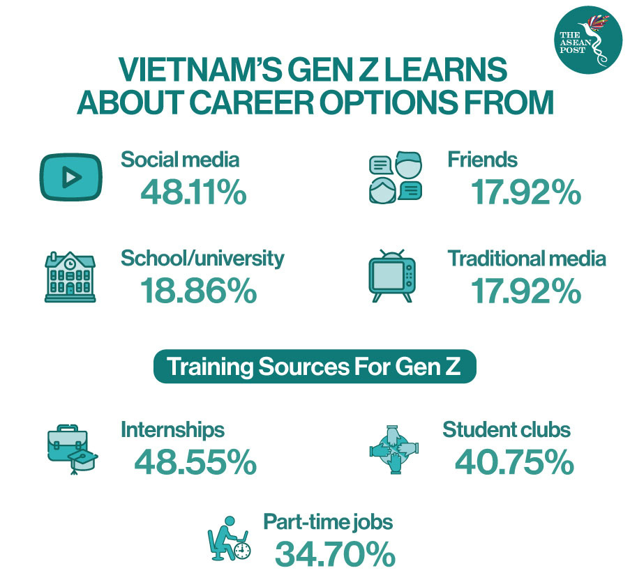 Thế hệ Z: Làn sóng mới trên thị trường lao động Việt Nam - Ảnh 1.