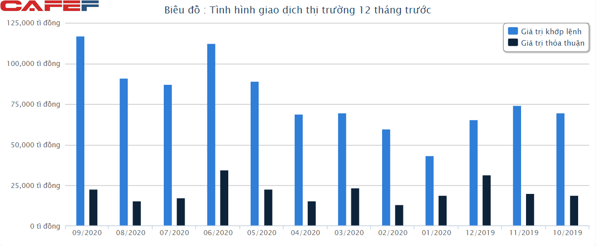 Chứng khoán Việt Nam lọt top tăng trưởng tốt nhất thế giới trong quý 3 - Ảnh 2.