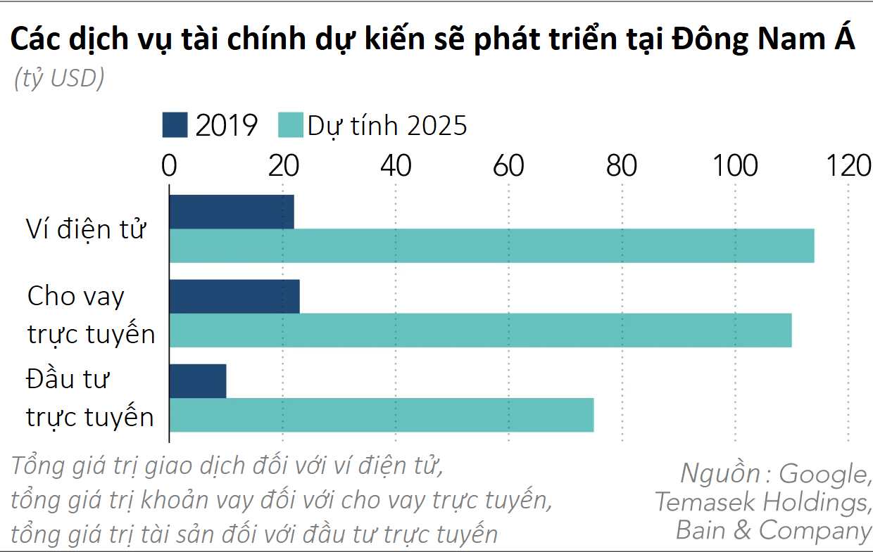 Nikkei: Ant Financial “mơ” thống lĩnh thị trường thanh toán điện tử Đông Nam Á khi lên sàn - Ảnh 1.