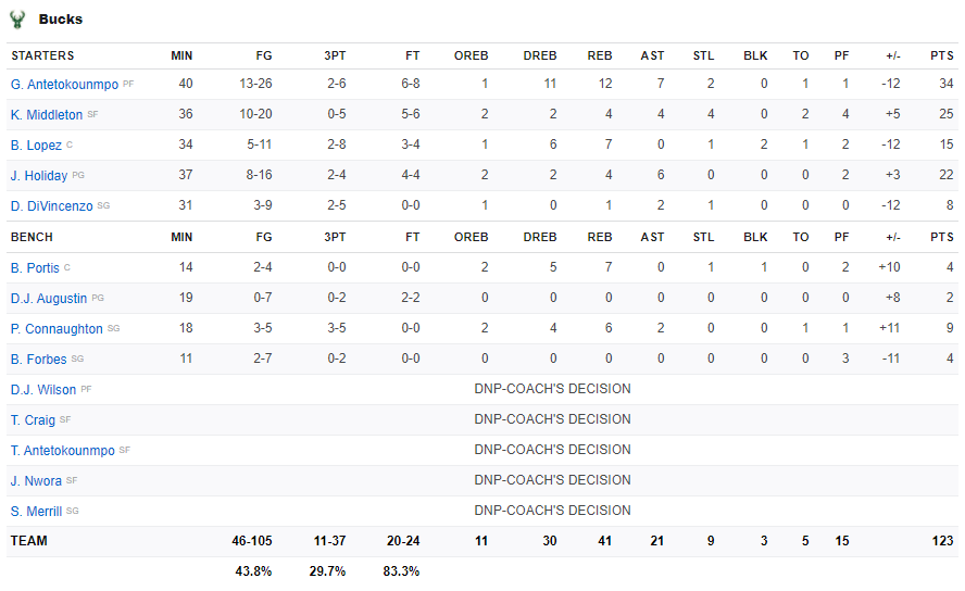 So tài đỉnh cao, Brooklyn Nets vượt qua Milwaukee Bucks đầy nghẹt thở - Ảnh 5.