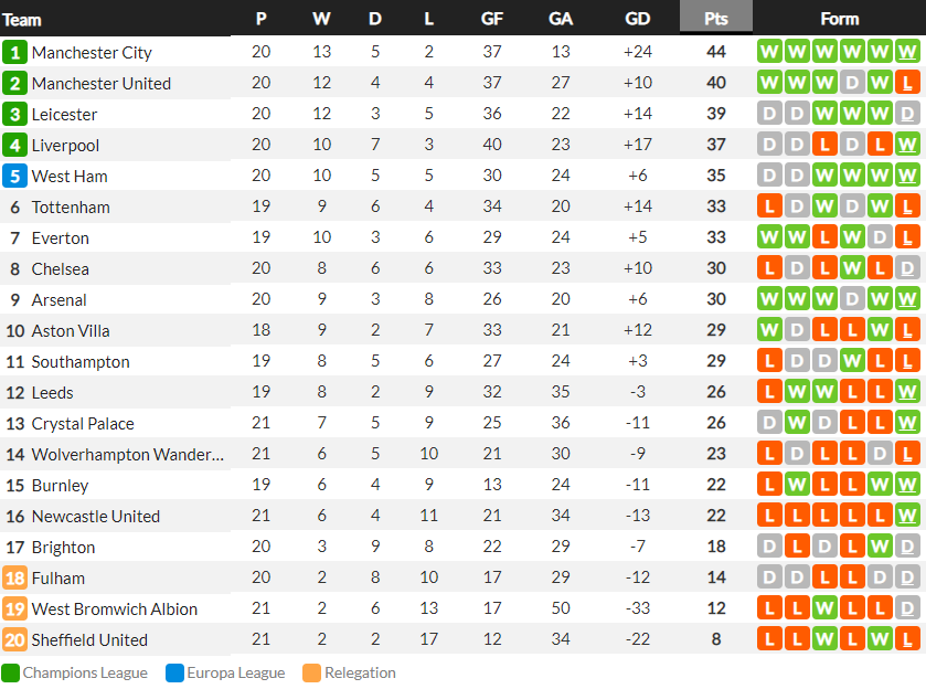 Thắng hú vía đội bóng vừa hạ MU, Man City gia tăng cách biệt với nhóm bám đuổi - Ảnh 8.