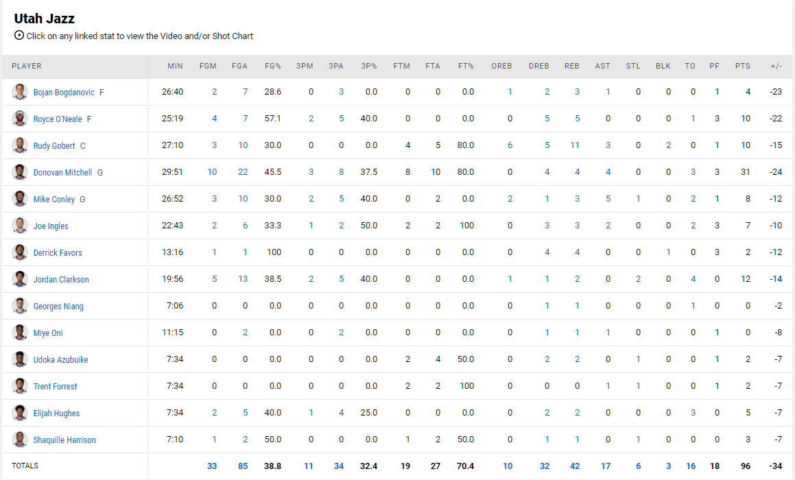 Thiếu vắng Kevin Durant, Brooklyn Nets bất ngờ &quot;hủy diệt&quot; Utah Jazz trong ngày Kyrie Irving tỏa sáng - Ảnh 4.