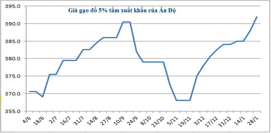 Sau năm 2020 “bùng nổ”, thị trường gạo thế giới sẽ ra sao trong năm 2021? - Ảnh 2.