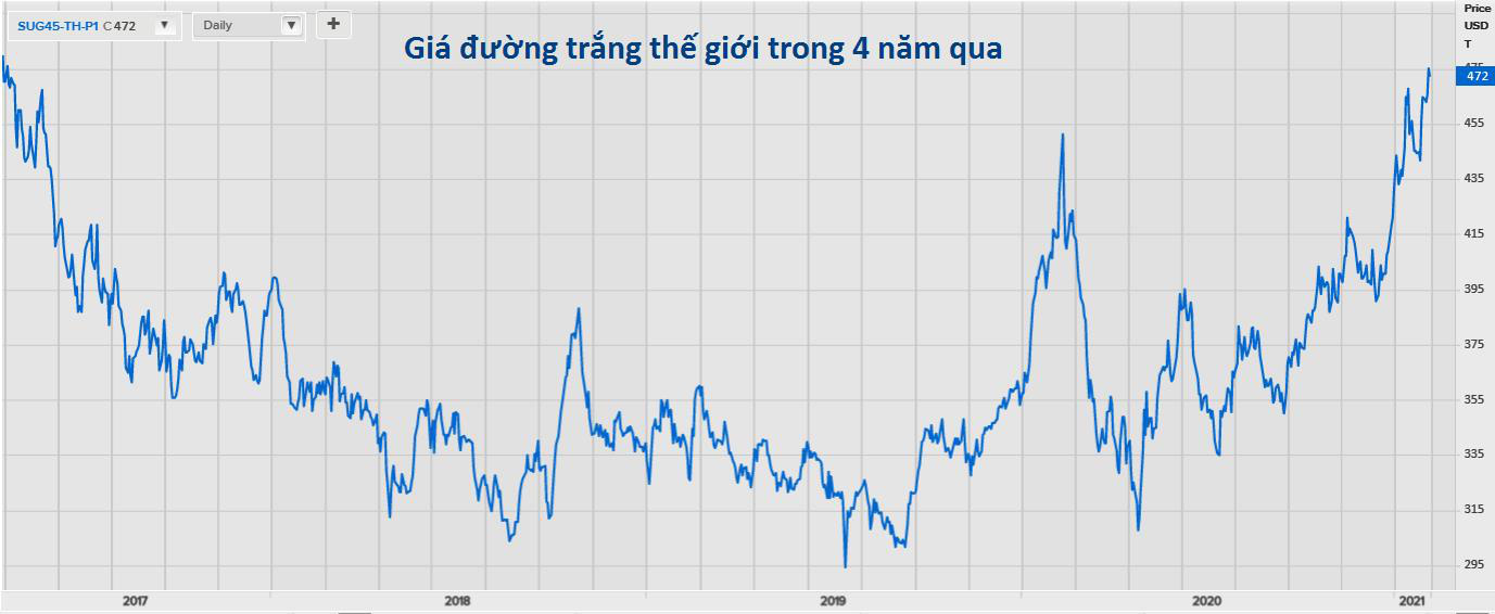 Thị trường trường đường thế giới năm 2020/21 sẽ do ai chi phối? - Ảnh 1.