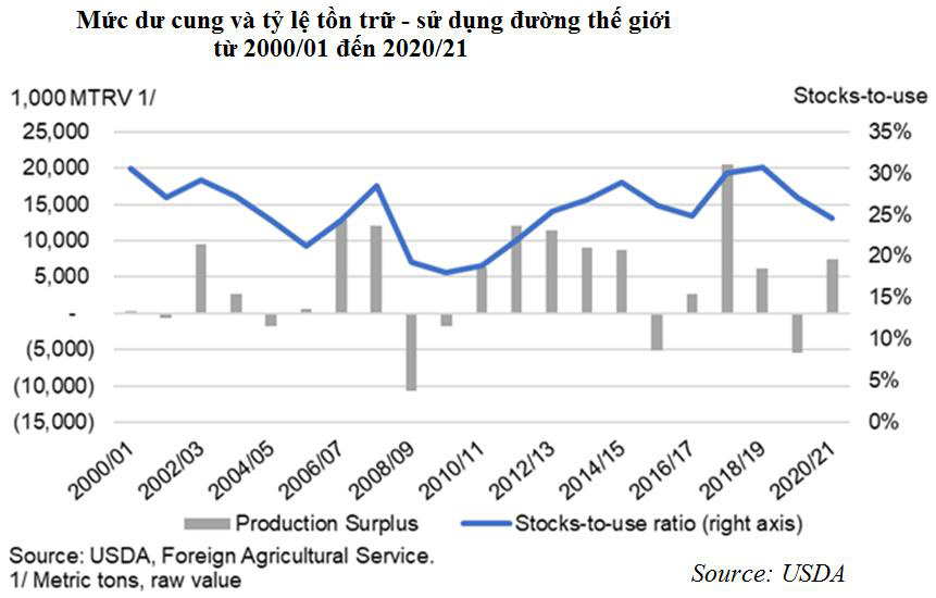 Thị trường trường đường thế giới năm 2020/21 sẽ do ai chi phối? - Ảnh 2.