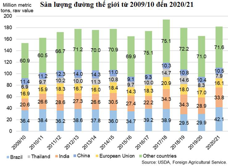 Thị trường trường đường thế giới năm 2020/21 sẽ do ai chi phối? - Ảnh 3.