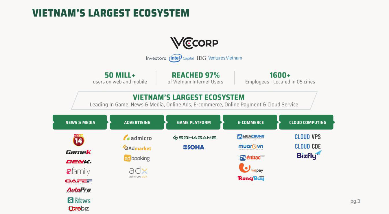 VCs Next Gen - Chương trình tìm kiếm Sinh viên tài năng làm Lãnh đạo tương lai của VCCorp chính thức khởi động - Ảnh 1.