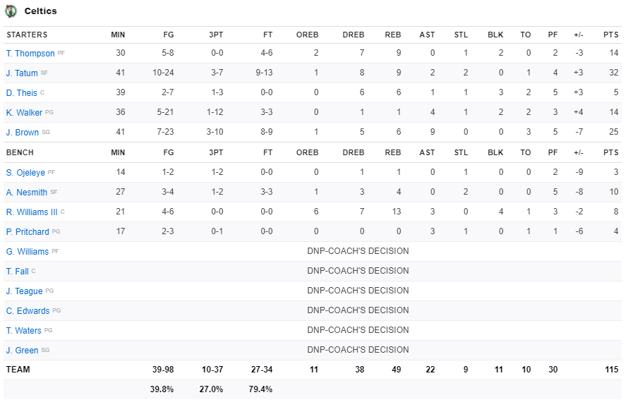 Lội ngược dòng 24 điểm, Zion Williamson đưa New Orleans Pelicans đến với chiến thắng trong hiệp phụ - Ảnh 4.