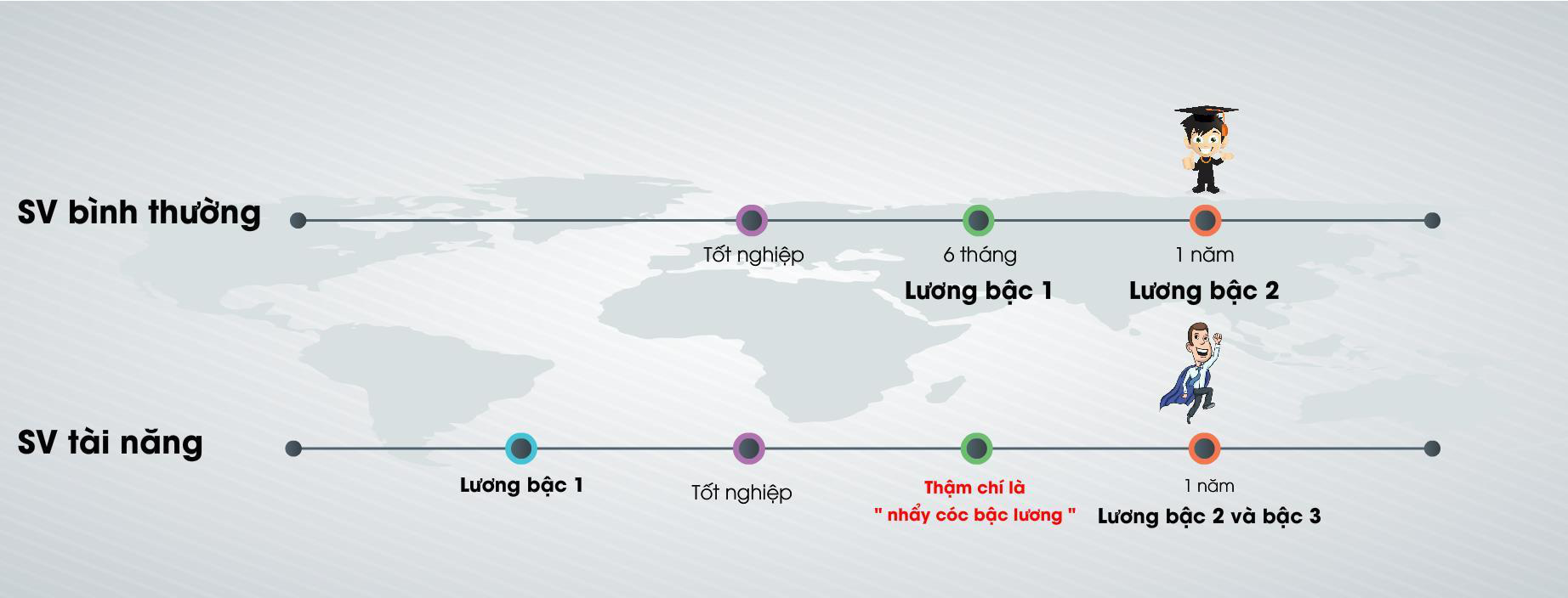 VCCorp tuyển sinh viên thực tập đào tạo lên làm lãnh đạo, trả lương tương đương 85% nhân viên chính thức - Ảnh 2.