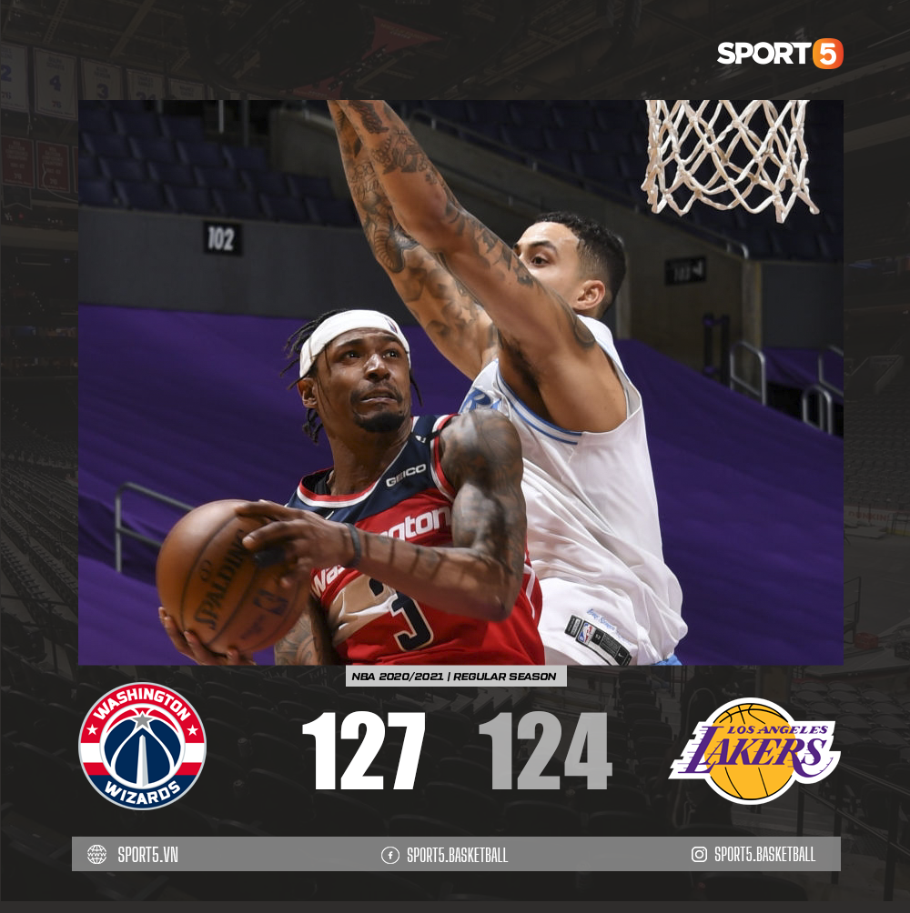 &quot;Tự hủy&quot; cách biệt 17 điểm, Los Angeles Lakers nhận thất bại muối mặt trước Washington Wizards - Ảnh 3.