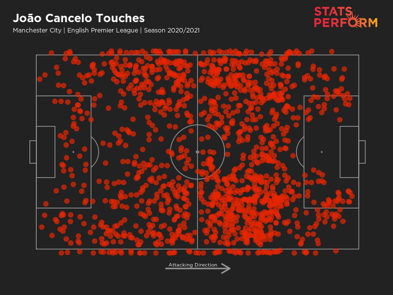 Joao Cancelo - Phát kiến mới của Pep Guardiola nâng tầm vị trí hậu vệ cánh - Ảnh 4.