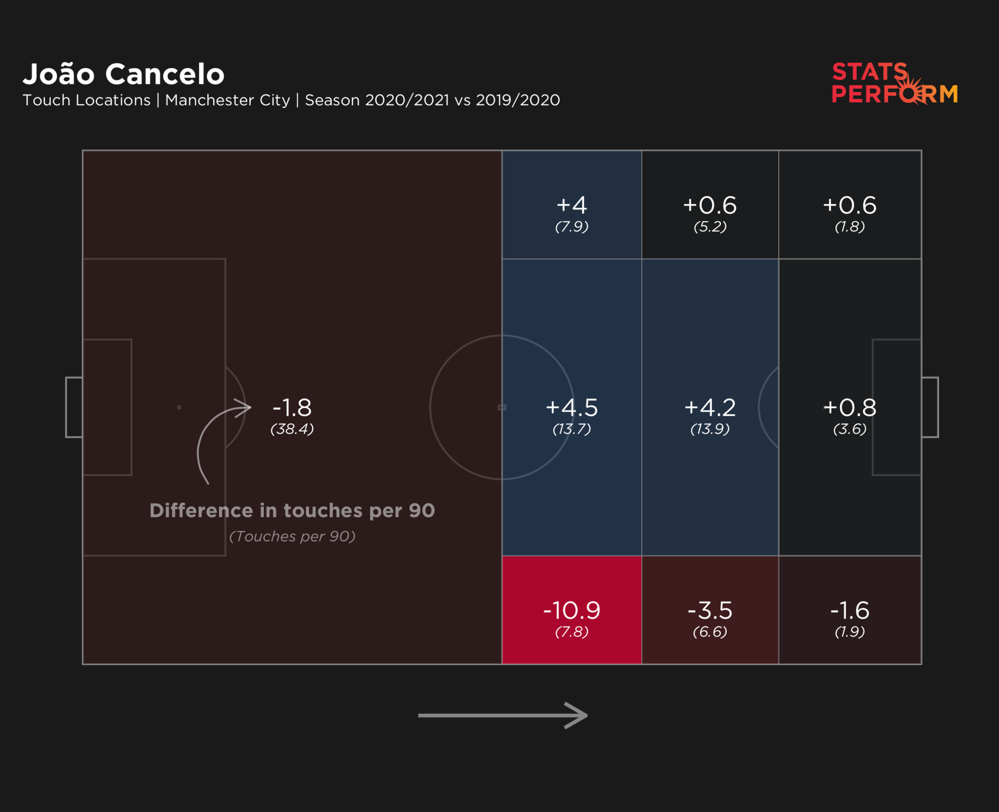 Joao Cancelo - Phát kiến mới của Pep Guardiola nâng tầm vị trí hậu vệ cánh - Ảnh 3.