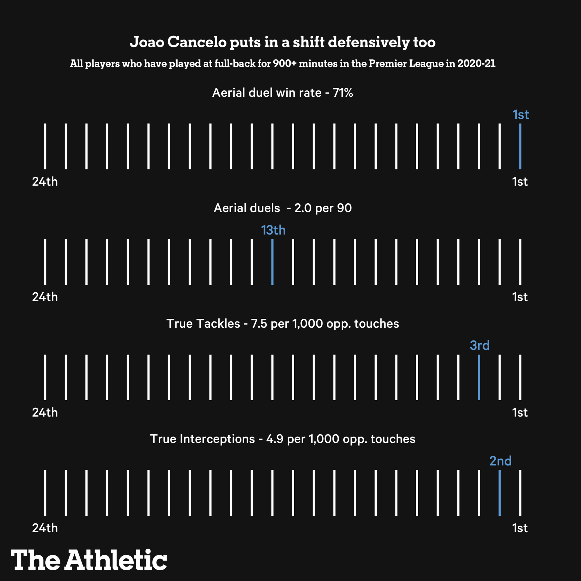 Joao Cancelo - Phát kiến mới của Pep Guardiola nâng tầm vị trí hậu vệ cánh - Ảnh 6.