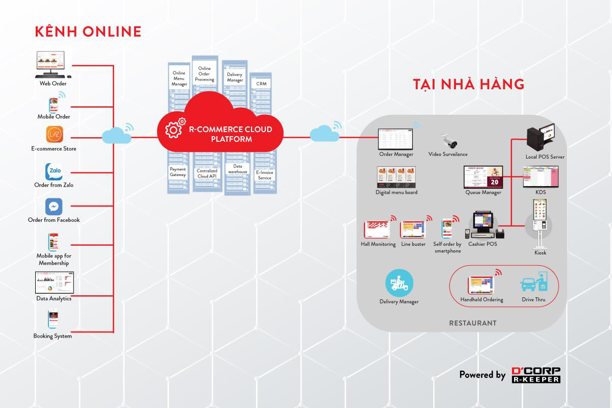 Ngành F&B Việt 2021: Nằm yên bất động hay tìm ‘cơ trong nguy’ để dẫn đầu? - Ảnh 2.