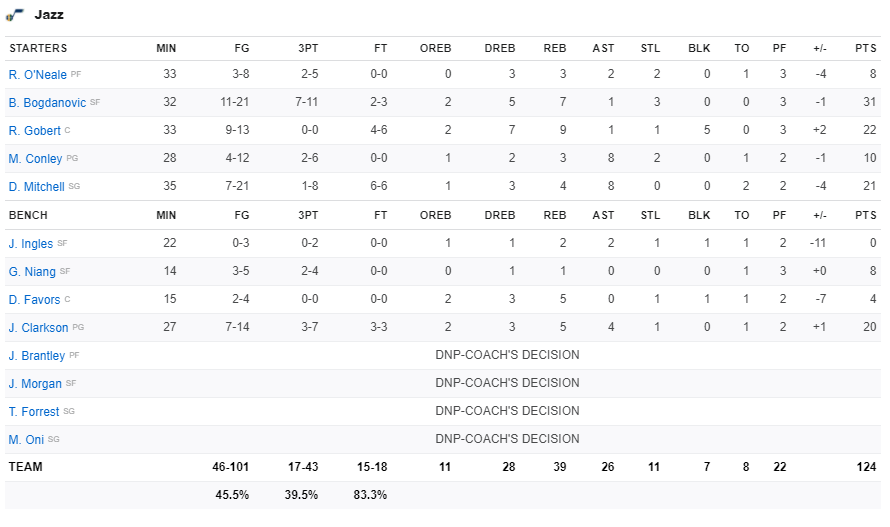 Big-3 trẻ tuổi tỏa sáng, New Orleans Pelicans thắng thuyết phục Utah Jazz - Ảnh 4.