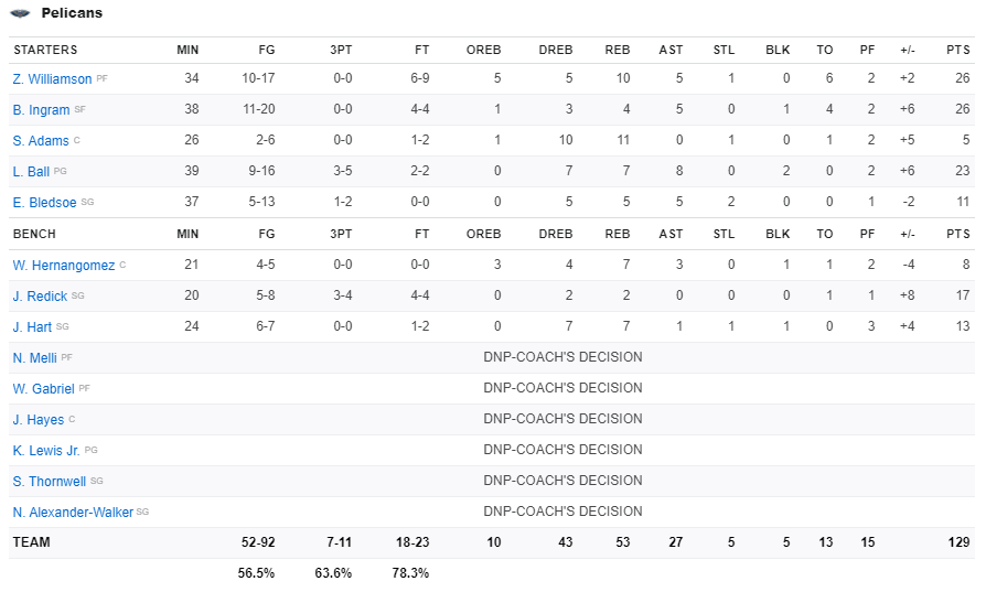 Big-3 trẻ tuổi tỏa sáng, New Orleans Pelicans thắng thuyết phục Utah Jazz - Ảnh 5.