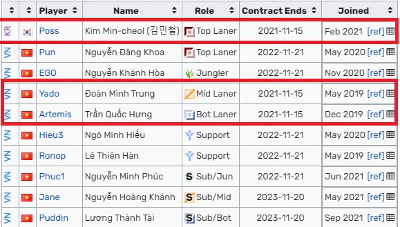 Những tuyển thủ chưa có bến đỗ trước thềm VCS mùa Đông 2021 - Ảnh 3.