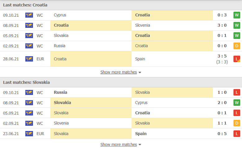 Nhận định, soi kèo, dự đoán Croatia vs Slovakia (vòng loại World Cup 2022 khu vực châu Âu) - Ảnh 3.