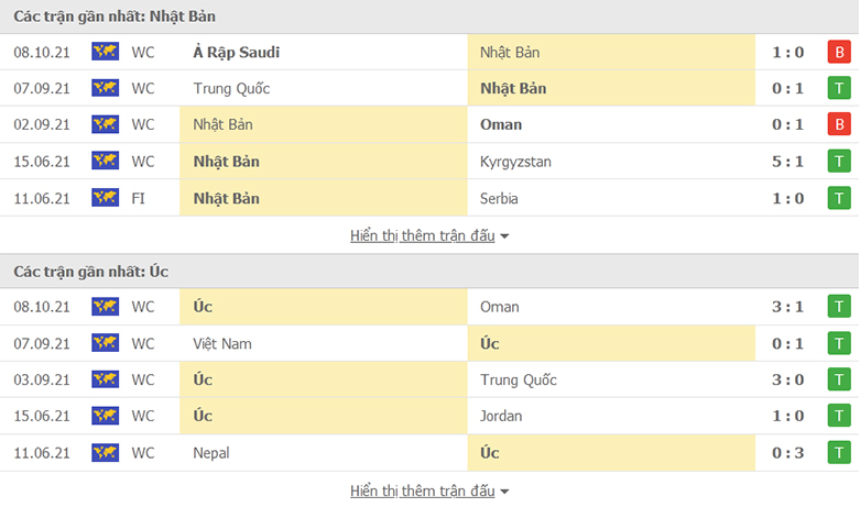 Nhận định, soi kèo, dự đoán Nhật Bản vs Australia (vòng loại 3 World Cup 2022) - Ảnh 3.