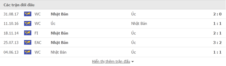 Nhận định, soi kèo, dự đoán Nhật Bản vs Australia (vòng loại 3 World Cup 2022) - Ảnh 2.