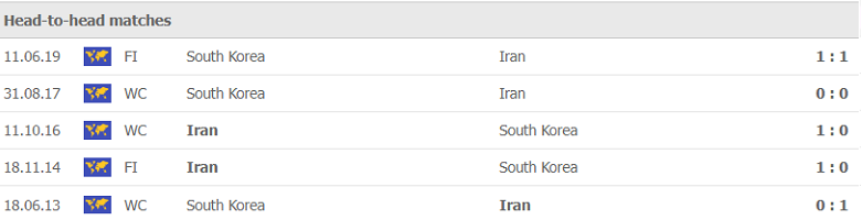 Nhận định, soi kèo, dự đoán Iran vs Hàn Quốc (vòng loại 3 World Cup 2022) - Ảnh 2.