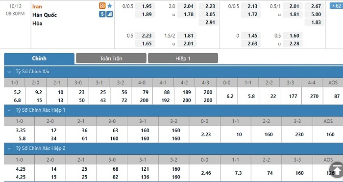 Nhận định, soi kèo, dự đoán Iran vs Hàn Quốc (vòng loại 3 World Cup 2022) - Ảnh 1.