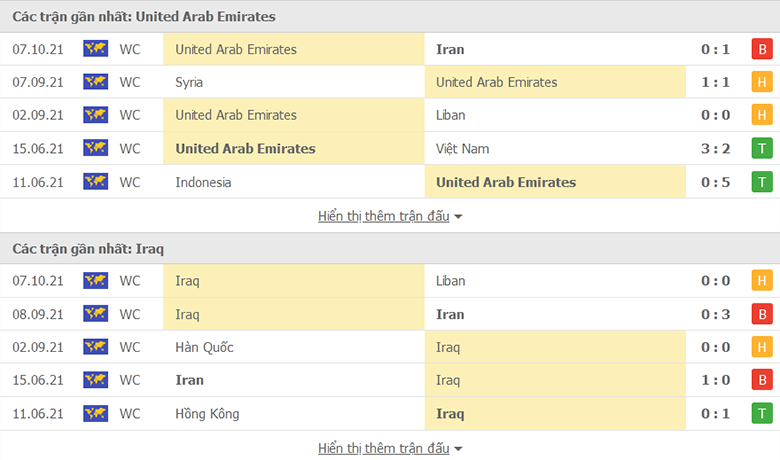 Nhận định, soi kèo, dự đoán UAE vs Iraq (vòng loại 3 World Cup 2022) - Ảnh 3.