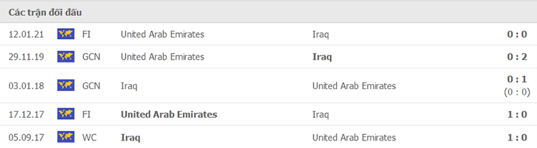 Nhận định, soi kèo, dự đoán UAE vs Iraq (vòng loại 3 World Cup 2022) - Ảnh 2.