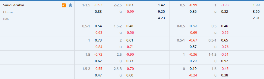 Nhận định, soi kèo, dự đoán Saudi Arabia vs Trung Quốc (vòng loại 3 World Cup 2022) - Ảnh 1.