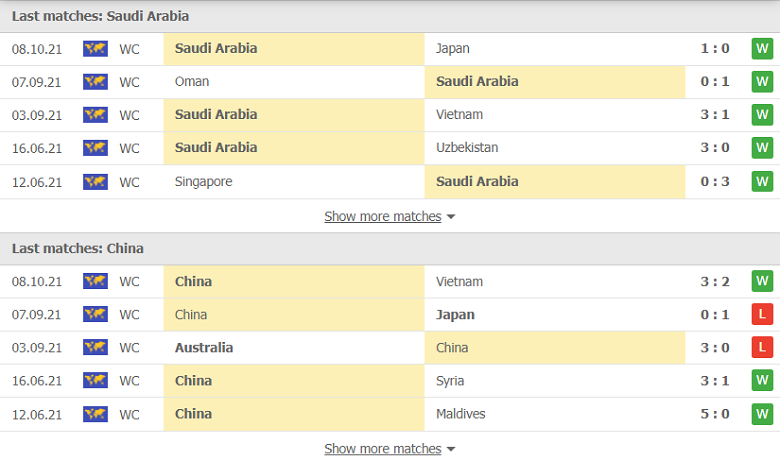 Nhận định, soi kèo, dự đoán Saudi Arabia vs Trung Quốc (vòng loại 3 World Cup 2022) - Ảnh 3.