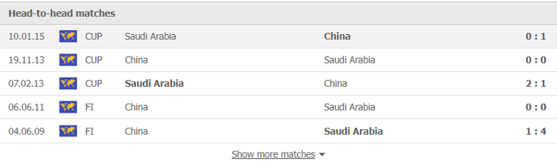 Nhận định, soi kèo, dự đoán Saudi Arabia vs Trung Quốc (vòng loại 3 World Cup 2022) - Ảnh 2.