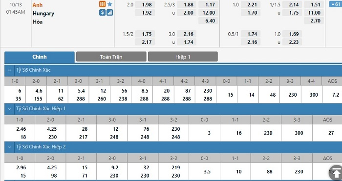 Nhận định, soi kèo, dự đoán Anh vs Hungary (vòng loại World Cup 2022 khu vực châu Âu) - Ảnh 1.