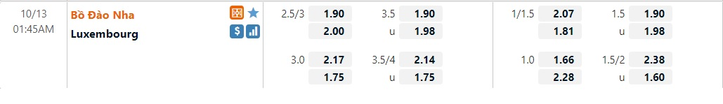 Nhận định, soi kèo, dự đoán Bồ Đào Nha vs Luxembourg (vòng loại World Cup 2022 khu vực châu Âu) - Ảnh 1.