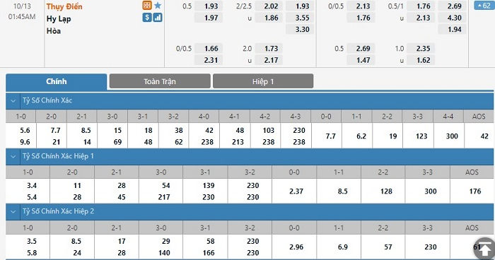 Nhận định, soi kèo, dự đoán Thụy Điển vs Hy Lạp (vòng loại World Cup 2022 khu vực châu Âu) - Ảnh 1.