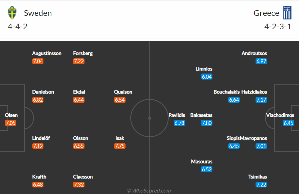 Nhận định, soi kèo, dự đoán Thụy Điển vs Hy Lạp (vòng loại World Cup 2022 khu vực châu Âu) - Ảnh 2.