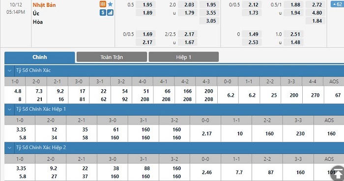 Nhận định, soi kèo, dự đoán Nhật Bản vs Australia (vòng loại 3 World Cup 2022) - Ảnh 1.