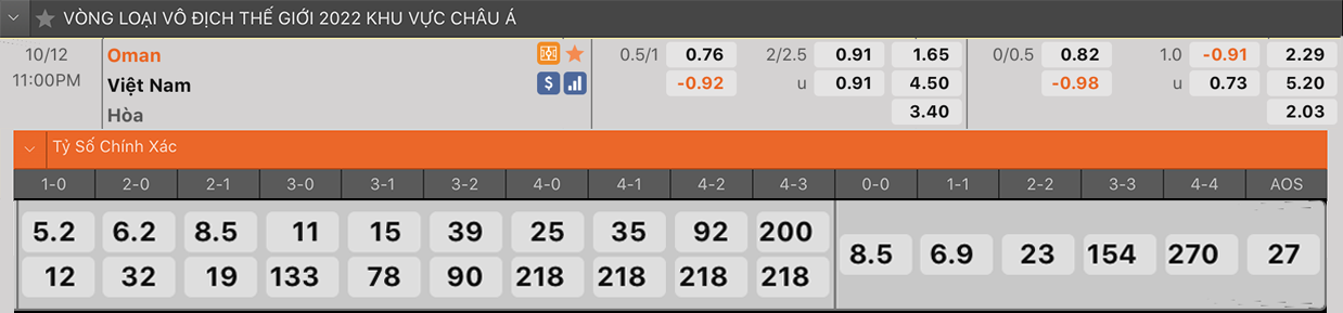 Nhận định, soi kèo, dự đoán đội tuyển Việt Nam vs Oman (vòng loại 3 World Cup 2022) - Ảnh 1.